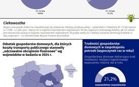 Informacje na temat Europejskiego Badania Warunk&oacute;w Życia Ludności 1