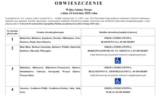 Obwieszczenie Wójta Gminy Sierpc dotyczące wyborów na Prezydenta Rzeczypospolitej Polskiej zarządzonych na dzień 18 maja 2025 roku 