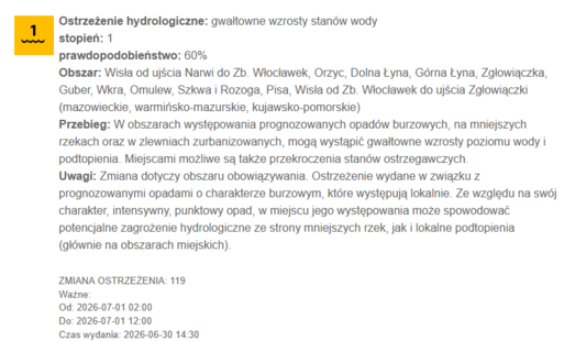 Ostrzeżenie hydrologiczne - 1 lipca 2026 roku