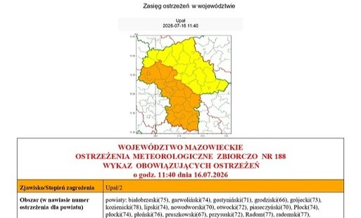 Ostrzeżenie meteorologiczne 