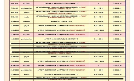 WAŻNA INFORMACJA DLA MIESZKAŃCÓW - zmiana w relizacji dyżurów aptecznych