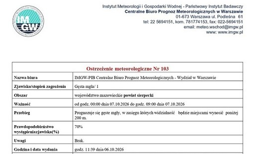 Ostrzeżenie meteorologiczne - 7 października 2026 roku