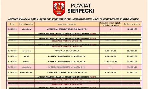 Dyżury aptek w listopadzie 2026 r. na terenie miasta Sierpc