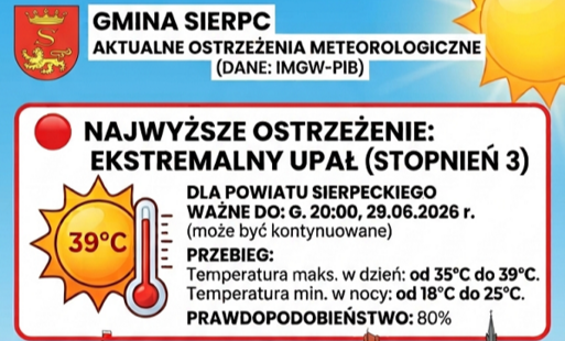 Aktualne ostzreżenie meteorologiczne - 29 czerwca 2026 roku