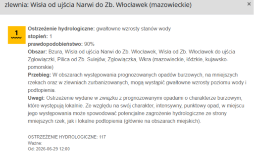 Ostrzeżenie hydrologiczne