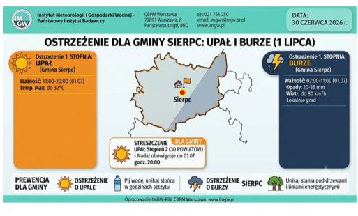 Ostrzeżenie - upał i burze 1 lipca 2026 roku